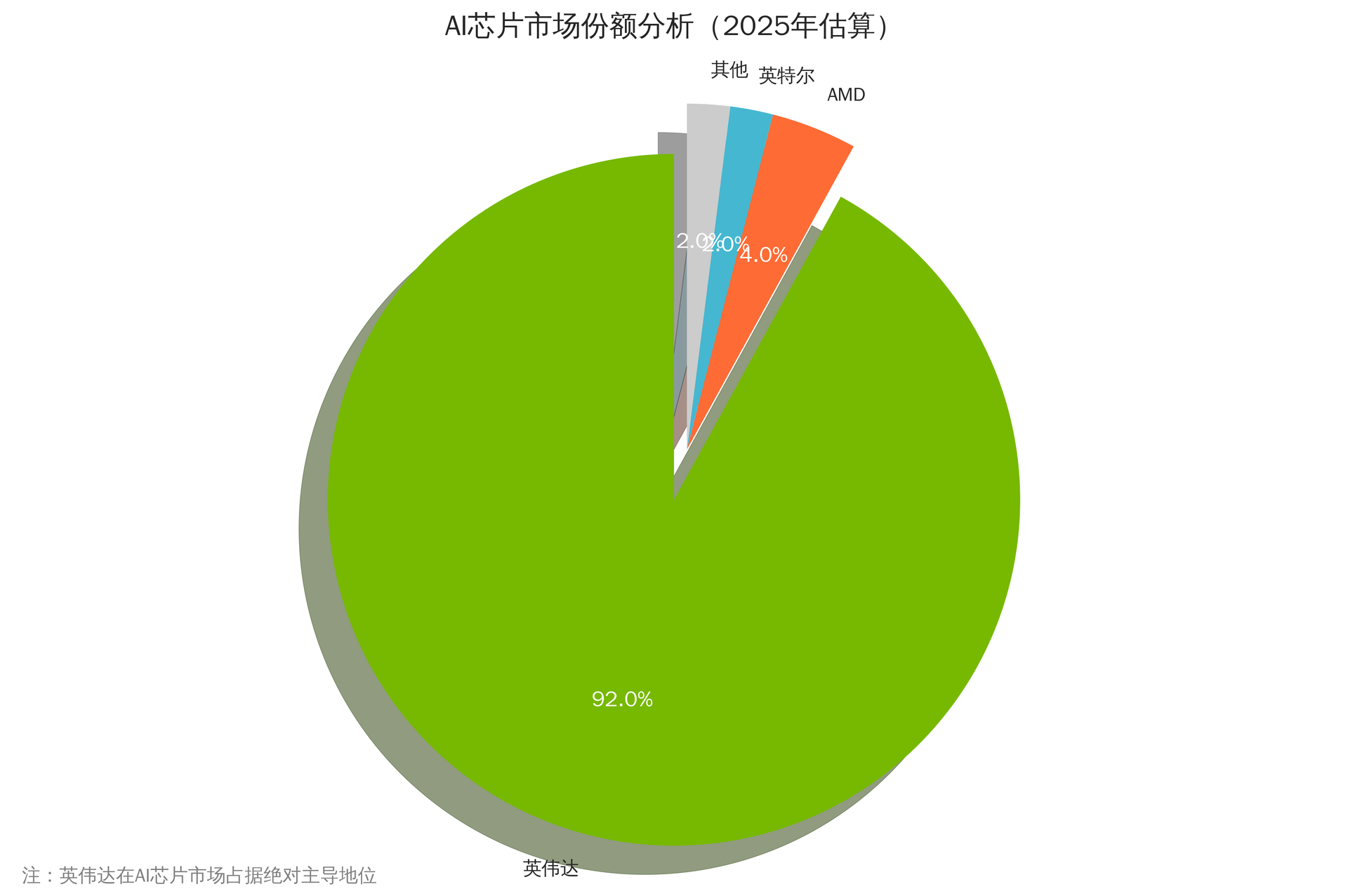 英伟达市场地位图